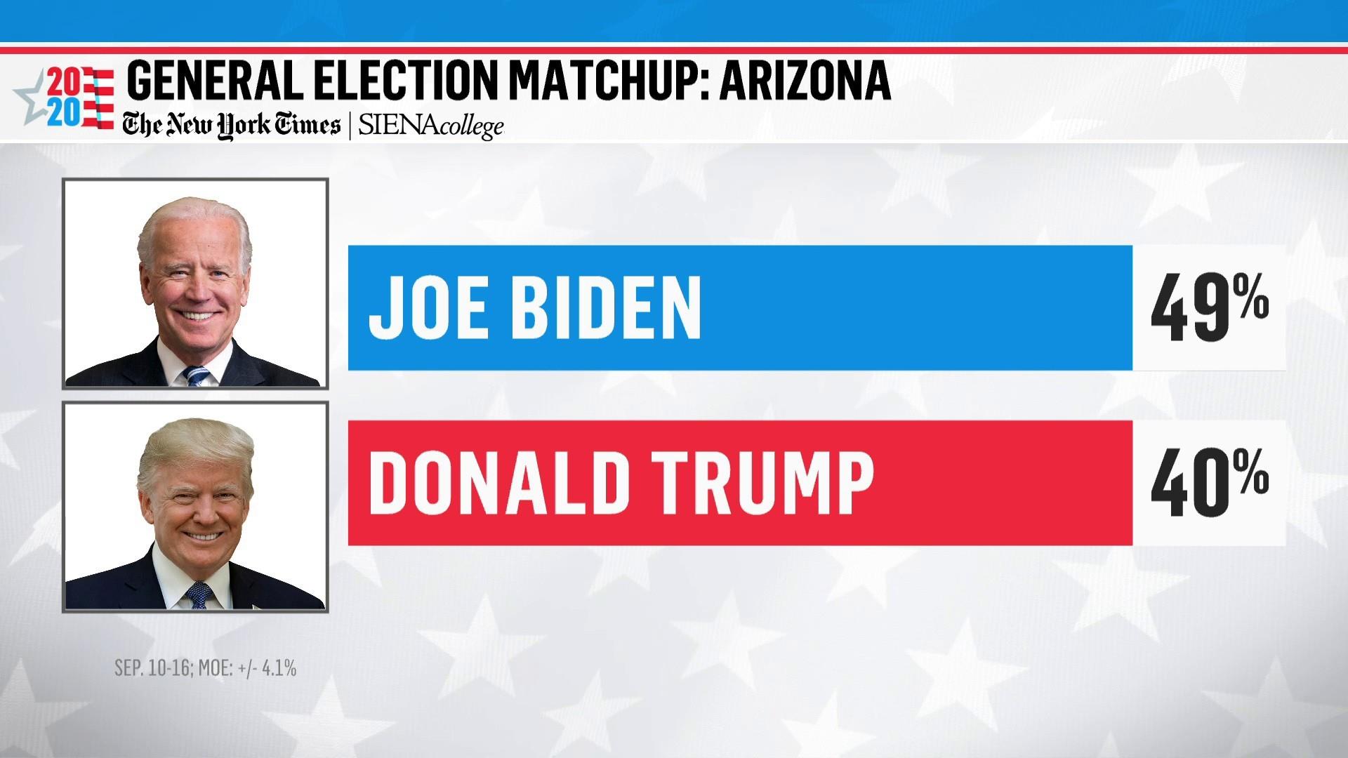 Vind Hilsen diakritisk Biden's lead has been stable, but there's still lots of uncertainty about  the vote